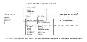 Pernerstorfer circle